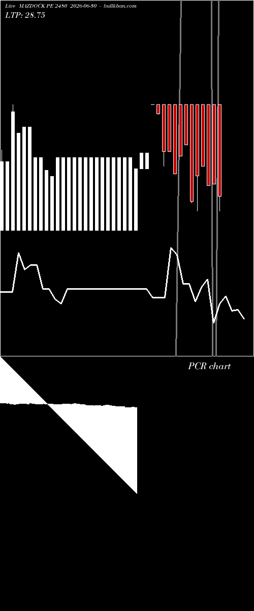  option chart MAZDOCK PE 2480 2026-06-30 