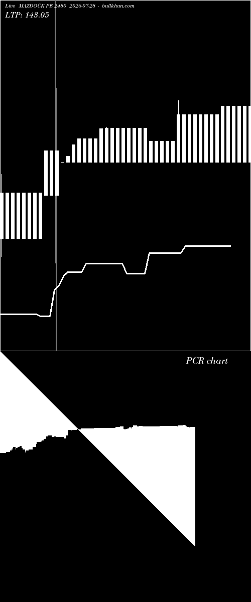  option chart MAZDOCK PE 2480 2026-07-28 