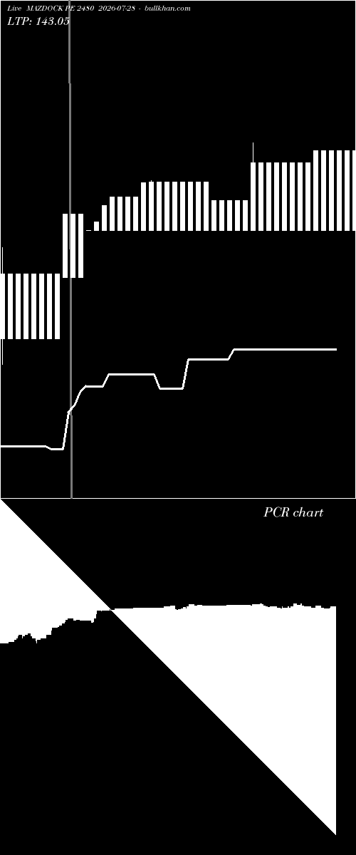  option chart MAZDOCK PE 2480 2026-07-28 