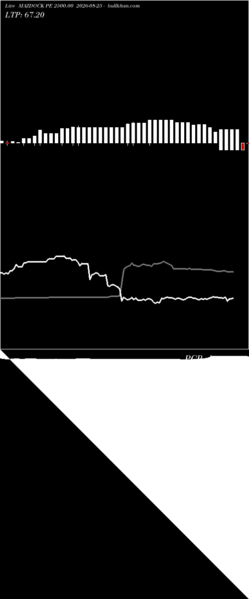  option chart MAZDOCK PE 2500.00 2026-08-25 