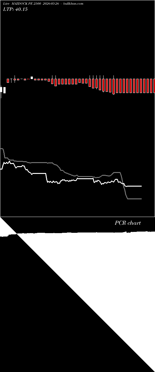  option chart MAZDOCK PE 2500 2026-05-26 