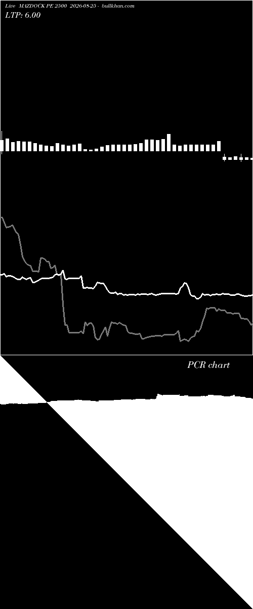  option chart MAZDOCK PE 2500 2026-08-25 