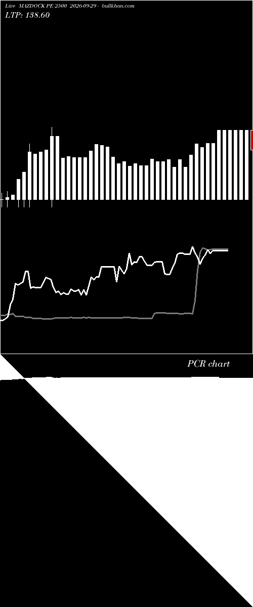  option chart MAZDOCK PE 2500 2026-09-29 