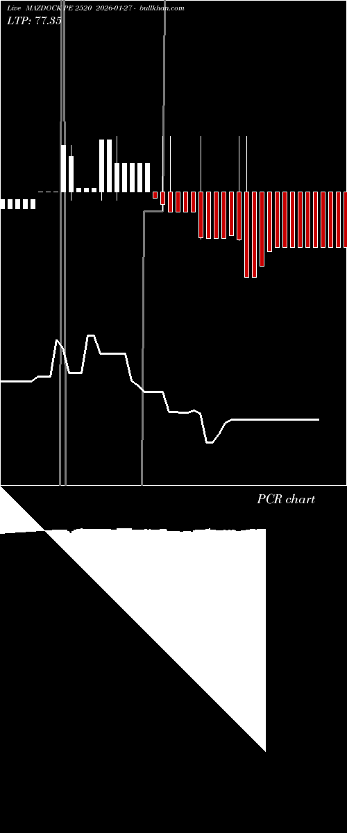  option chart MAZDOCK PE 2520 2026-01-27 