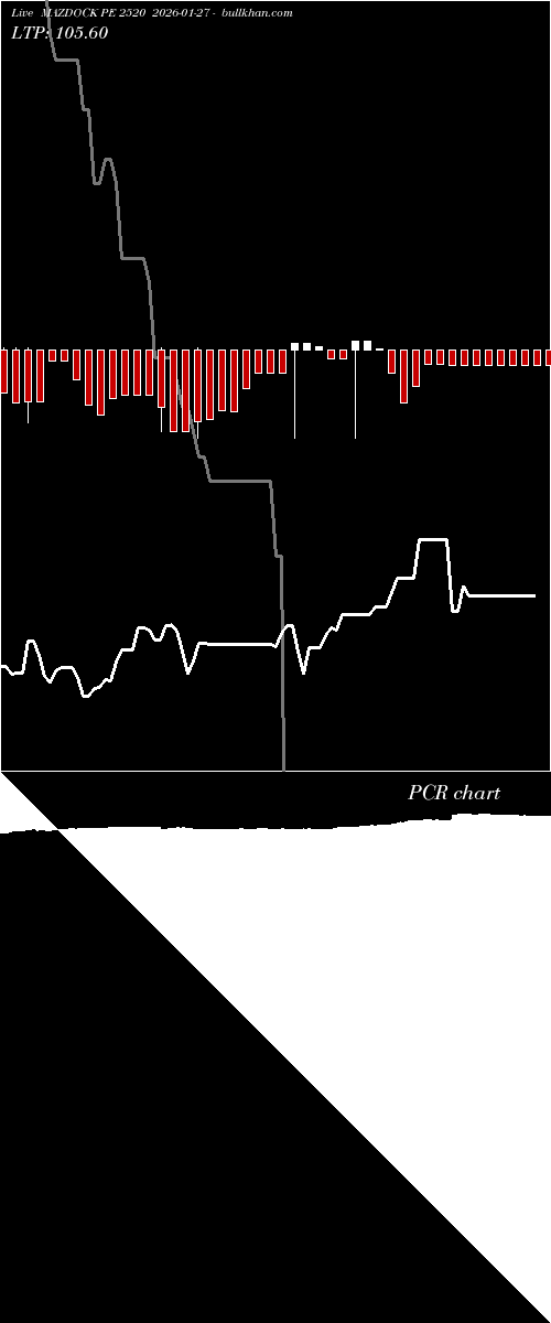  option chart MAZDOCK PE 2520 2026-01-27 
