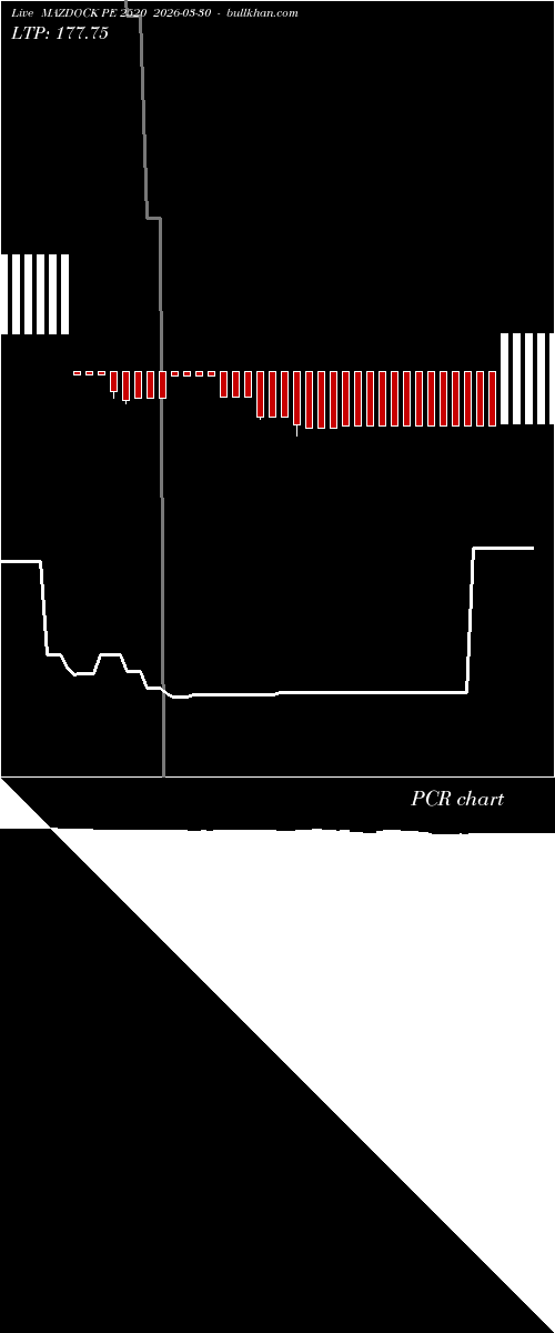  option chart MAZDOCK PE 2520 2026-03-30 