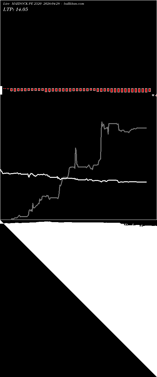  option chart MAZDOCK PE 2520 2026-04-28 