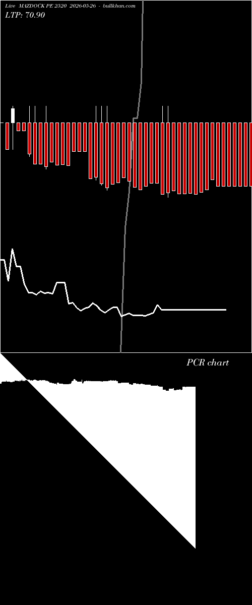  option chart MAZDOCK PE 2520 2026-05-26 