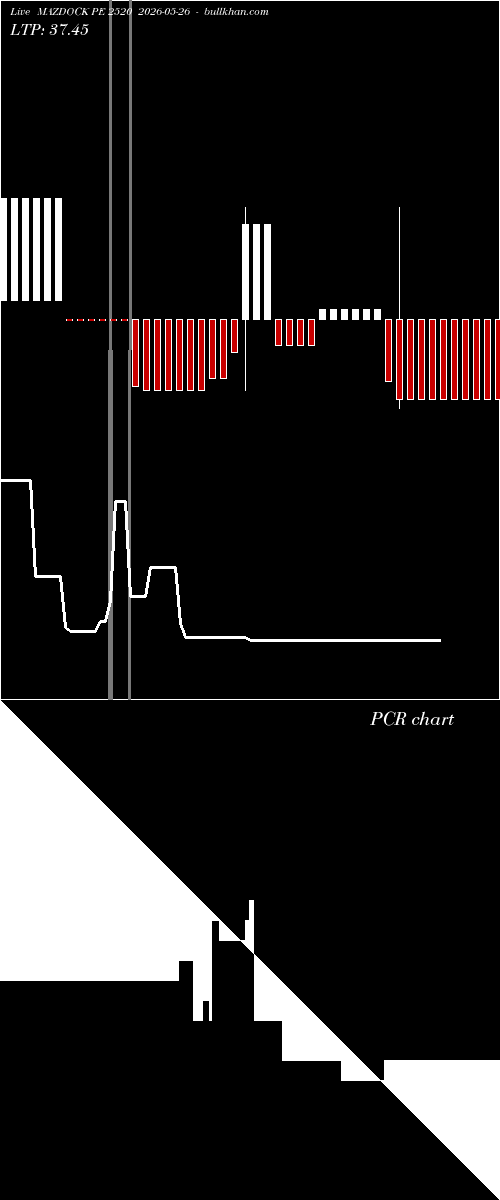  option chart MAZDOCK PE 2520 2026-05-26 