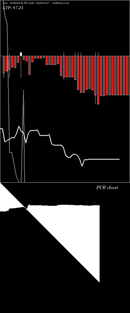  option chart MAZDOCK PE 2540 2026-01-27 