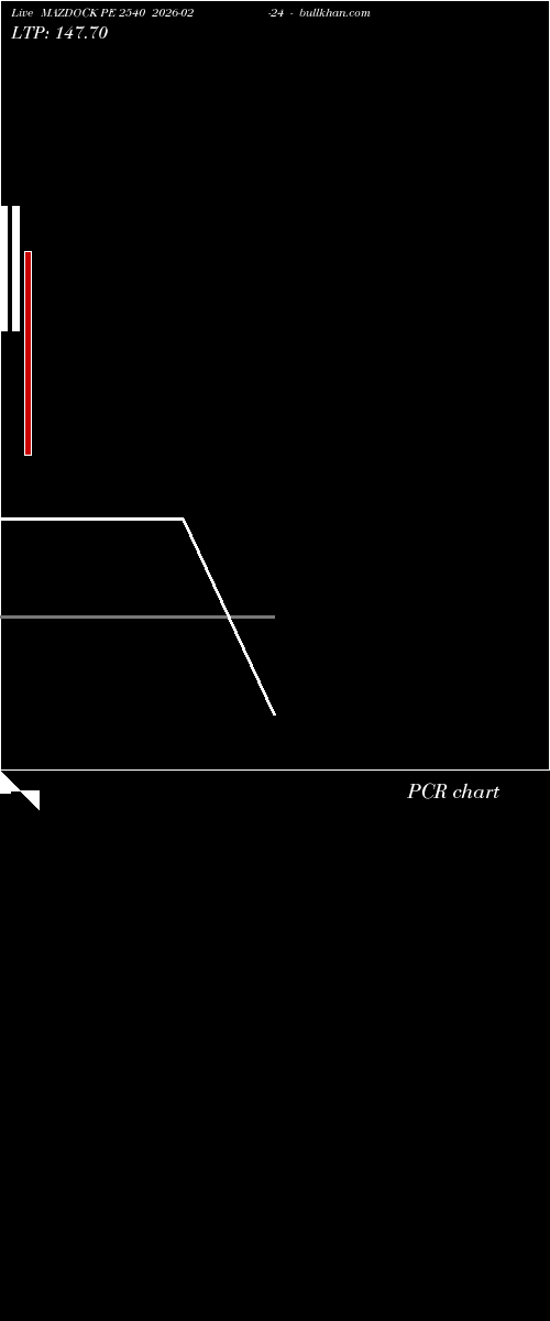  option chart MAZDOCK PE 2540 2026-02-24 