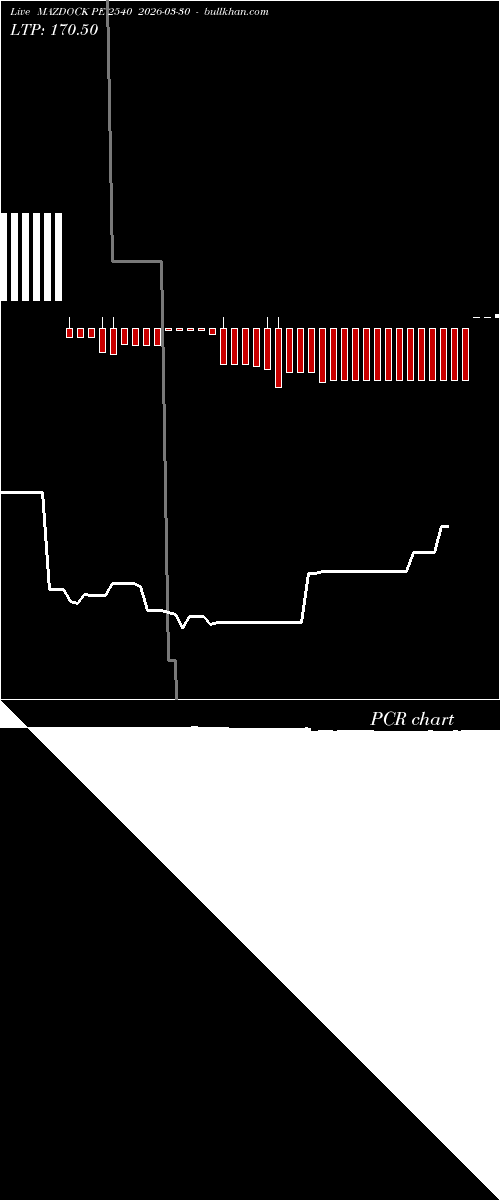  option chart MAZDOCK PE 2540 2026-03-30 