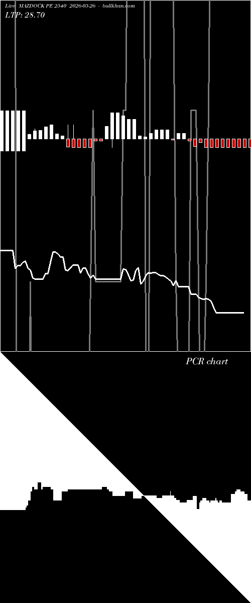  option chart MAZDOCK PE 2540 2026-05-26 