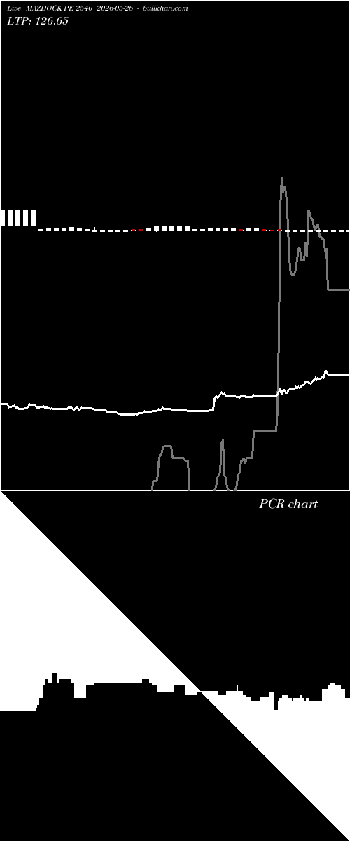  option chart MAZDOCK PE 2540 2026-05-26 