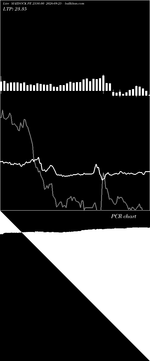  option chart MAZDOCK PE 2550.00 2026-08-25 