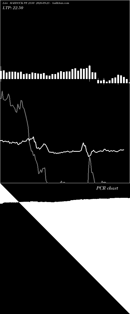  option chart MAZDOCK PE 2550 2026-08-25 