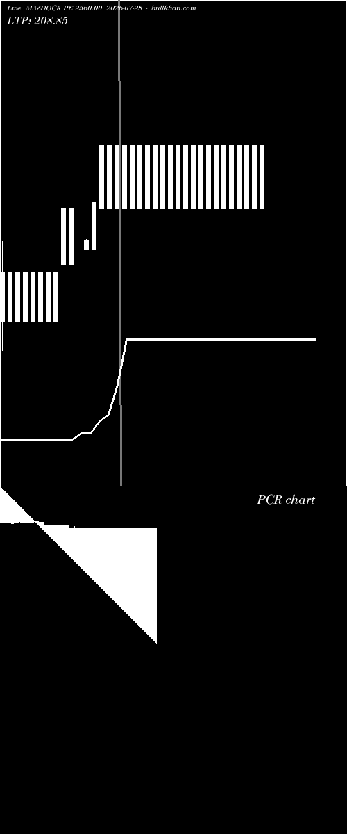  option chart MAZDOCK PE 2560.00 2026-07-28 