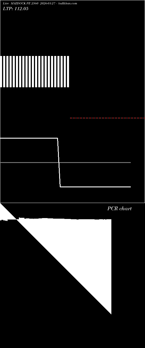  option chart MAZDOCK PE 2560 2026-01-27 
