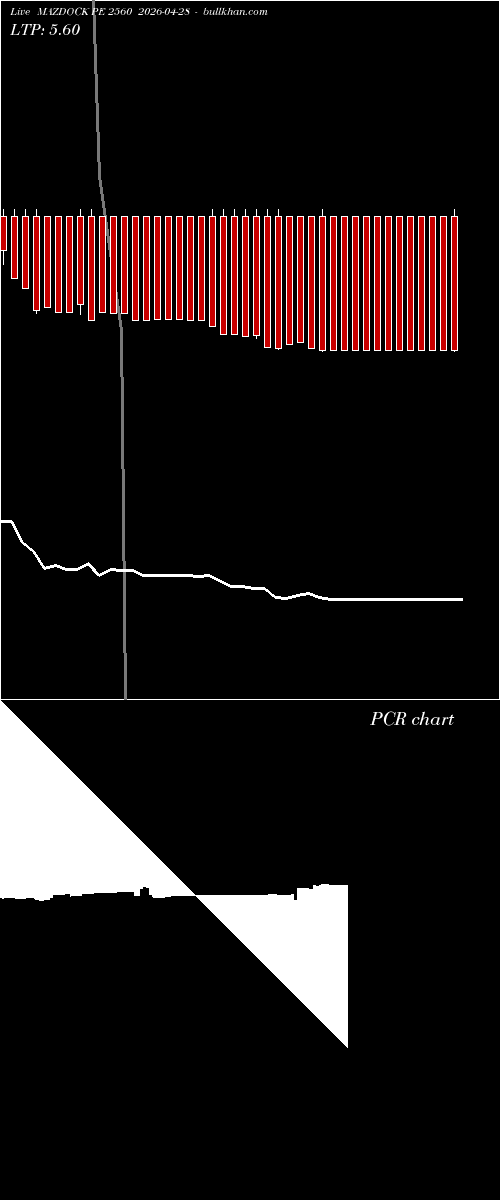  option chart MAZDOCK PE 2560 2026-04-28 