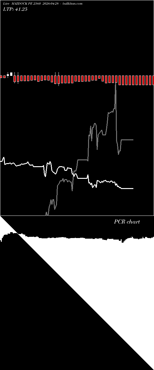  option chart MAZDOCK PE 2560 2026-04-28 