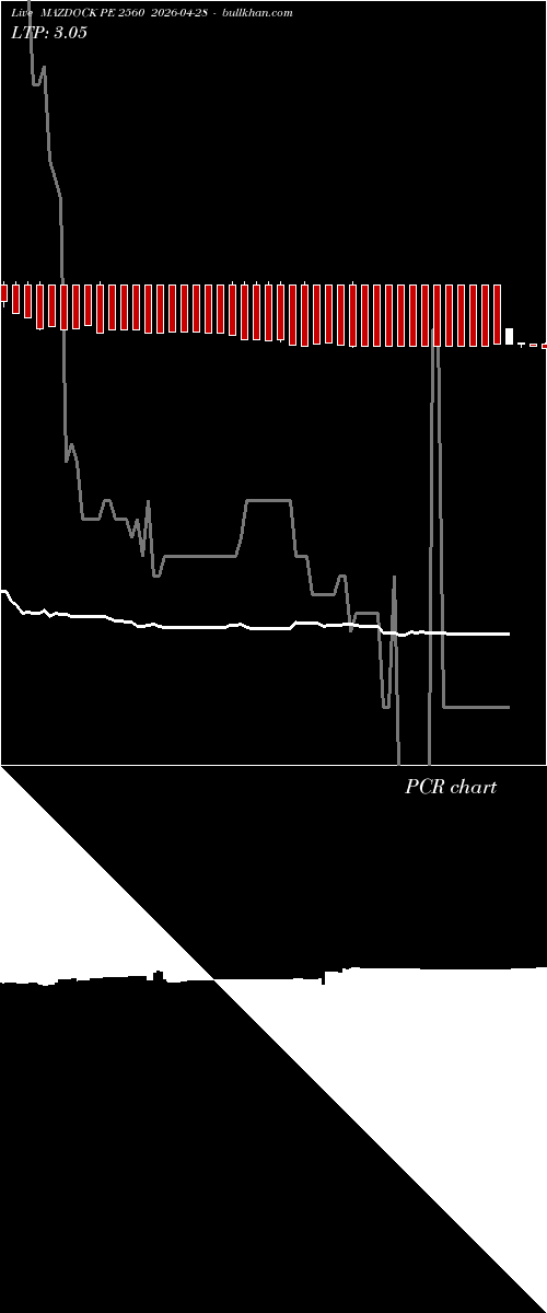  option chart MAZDOCK PE 2560 2026-04-28 