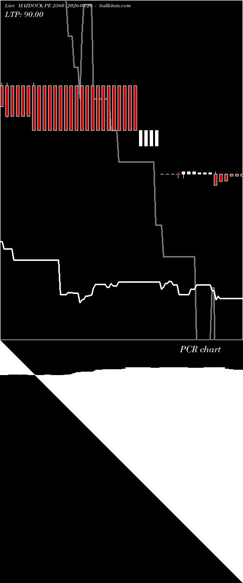 option chart MAZDOCK PE 2560 2026-05-26 