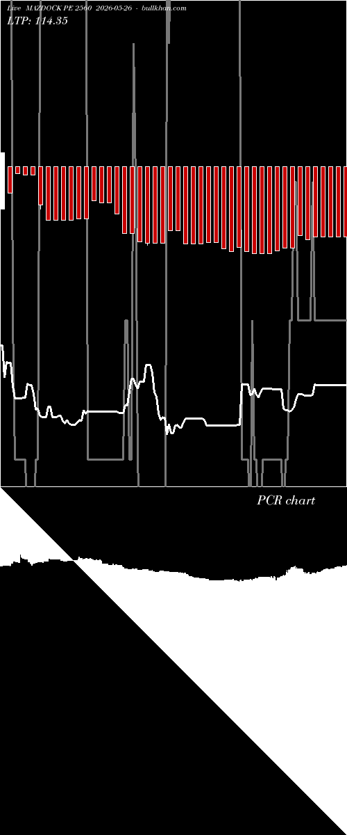  option chart MAZDOCK PE 2560 2026-05-26 