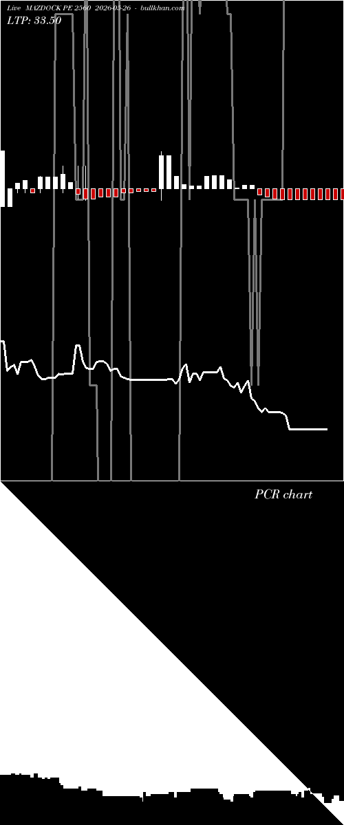  option chart MAZDOCK PE 2560 2026-05-26 