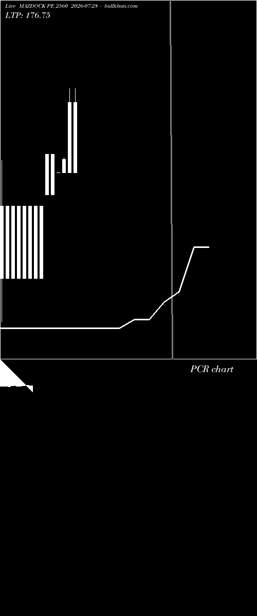  option chart MAZDOCK PE 2560 2026-07-28 