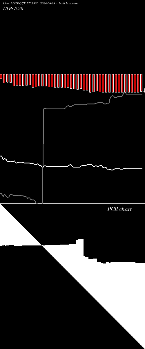  option chart MAZDOCK PE 2580 2026-04-28 