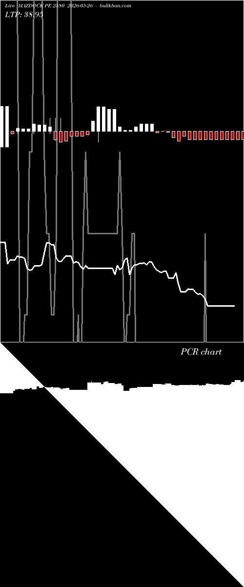  option chart MAZDOCK PE 2580 2026-05-26 