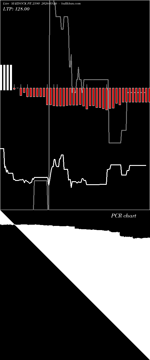  option chart MAZDOCK PE 2580 2026-05-26 