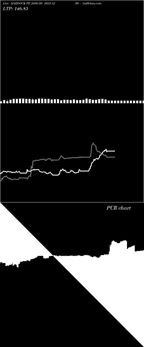  option chart MAZDOCK PE 2600.00 2025-12-30 