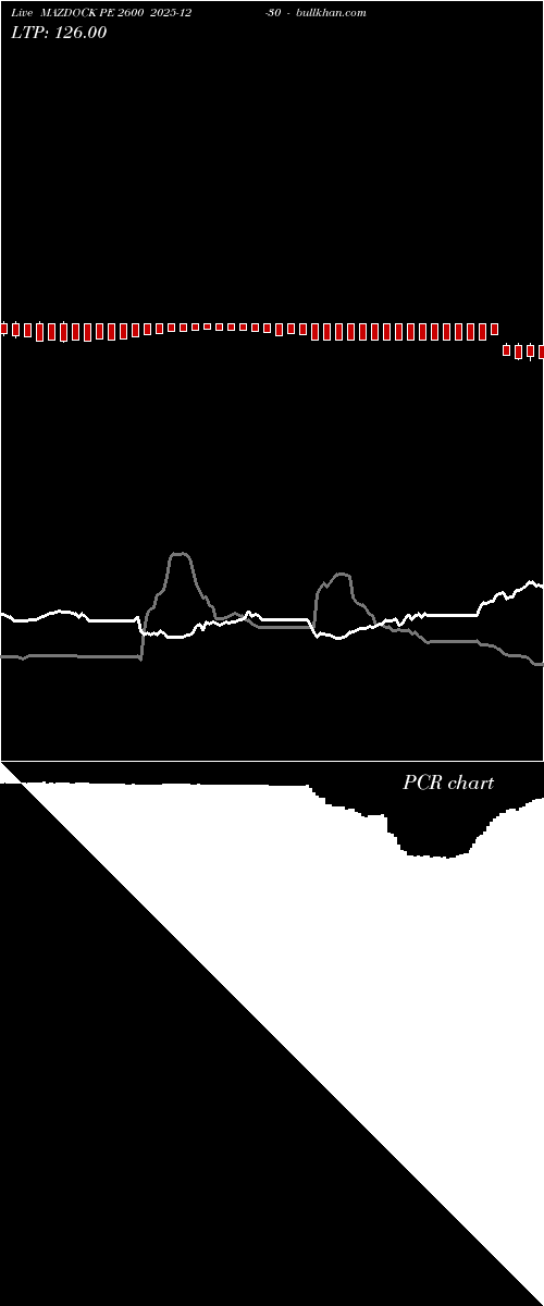 option chart MAZDOCK PE 2600 2025-12-30 