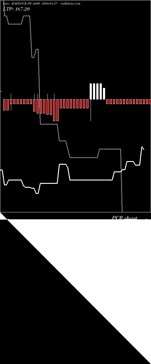  option chart MAZDOCK PE 2600 2026-01-27 