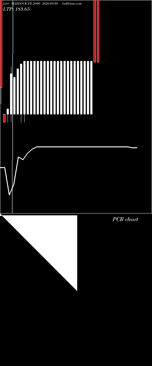  option chart MAZDOCK PE 2600 2026-03-30 