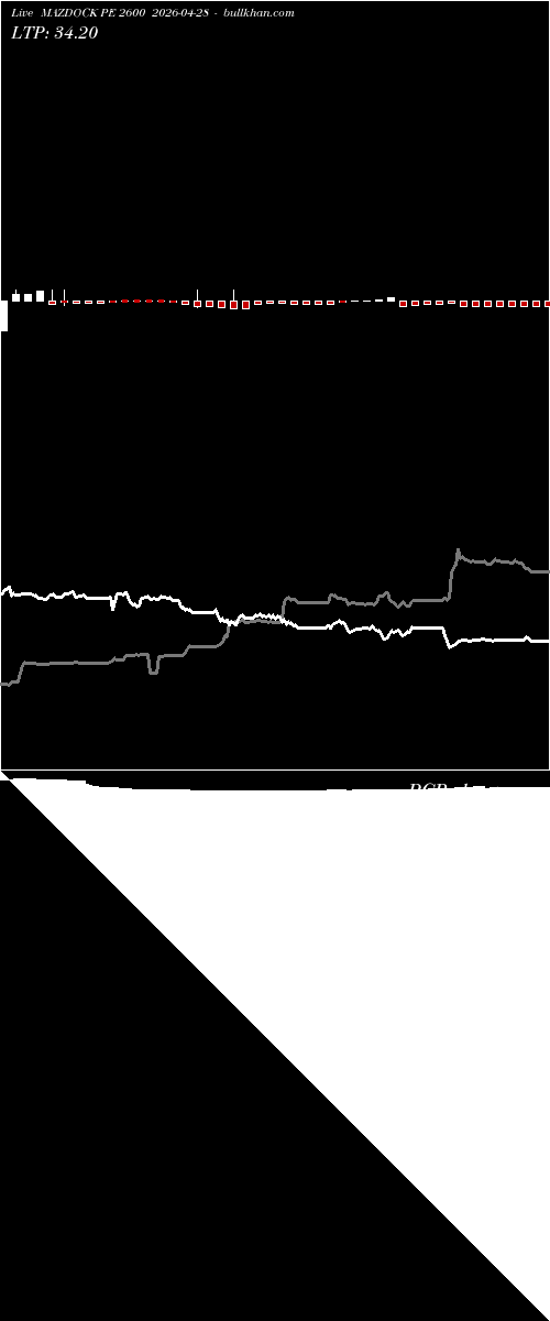  option chart MAZDOCK PE 2600 2026-04-28 