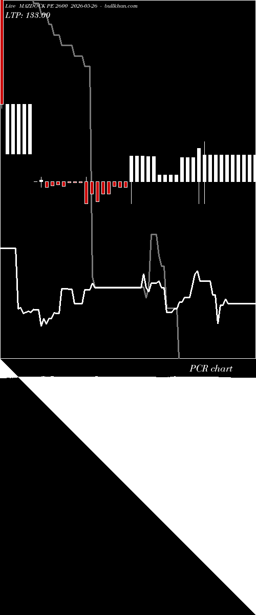  option chart MAZDOCK PE 2600 2026-05-26 