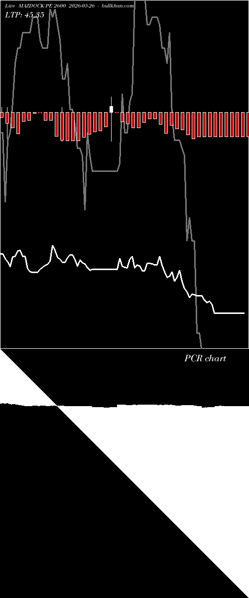  option chart MAZDOCK PE 2600 2026-05-26 