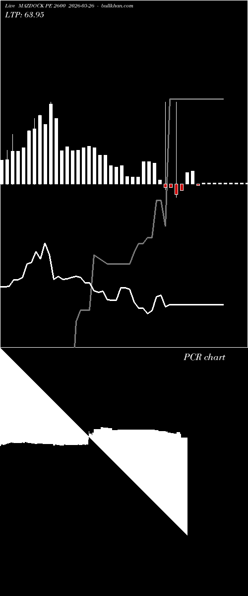  option chart MAZDOCK PE 2600 2026-05-26 