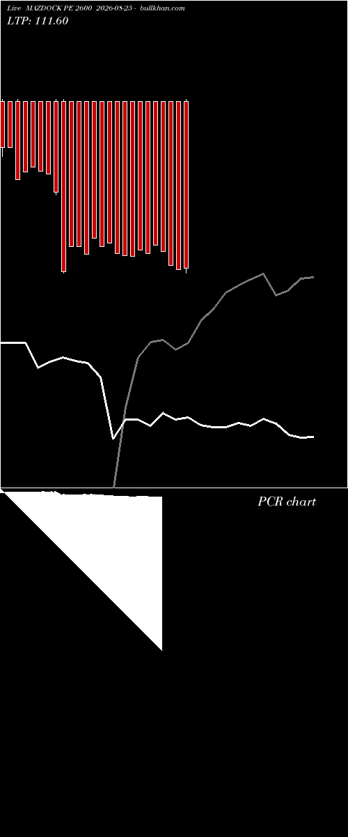  option chart MAZDOCK PE 2600 2026-08-25 