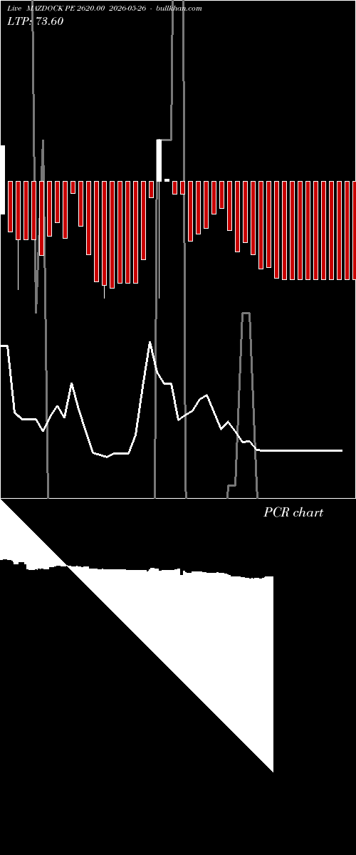  option chart MAZDOCK PE 2620.00 2026-05-26 