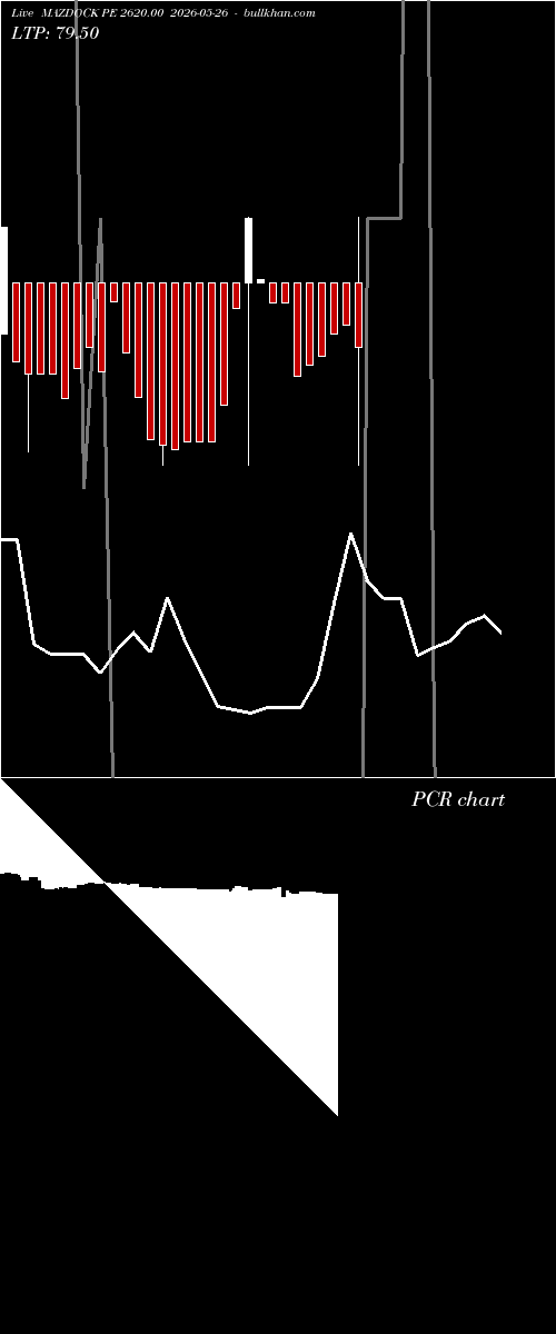  option chart MAZDOCK PE 2620.00 2026-05-26 
