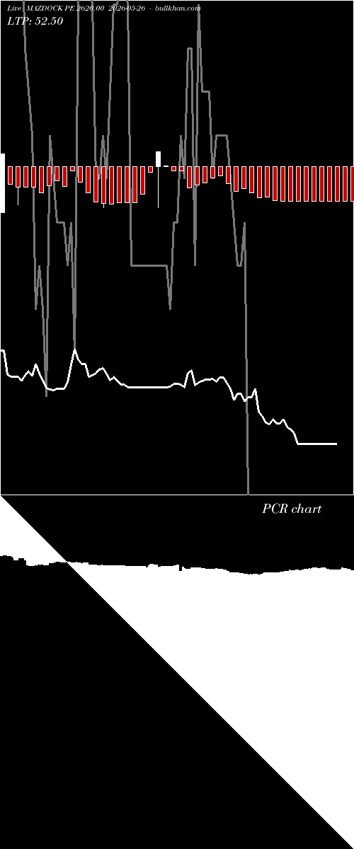  option chart MAZDOCK PE 2620.00 2026-05-26 