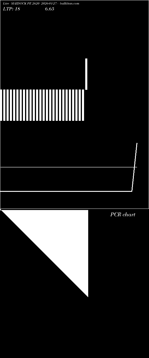  option chart MAZDOCK PE 2620 2026-01-27 