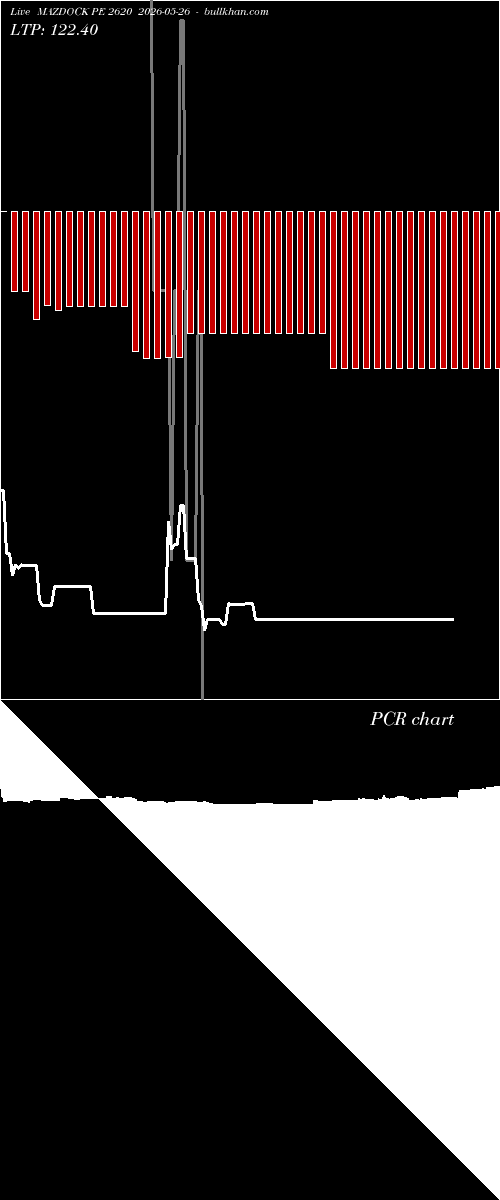  option chart MAZDOCK PE 2620 2026-05-26 