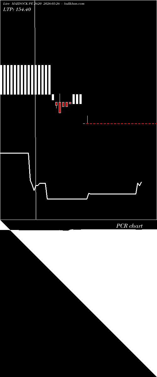  option chart MAZDOCK PE 2620 2026-05-26 