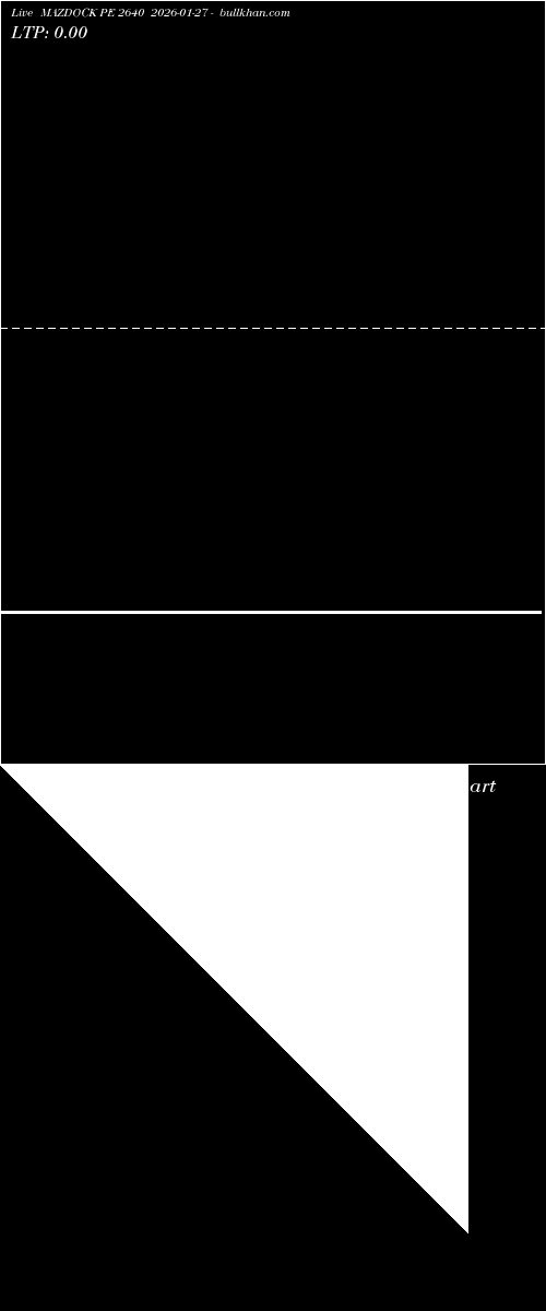  option chart MAZDOCK PE 2640 2026-01-27 