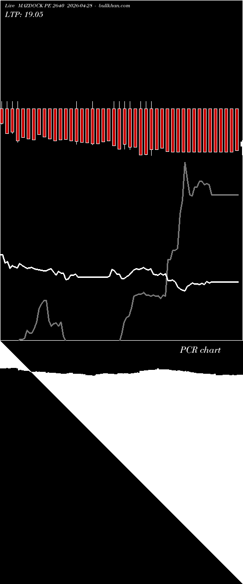  option chart MAZDOCK PE 2640 2026-04-28 
