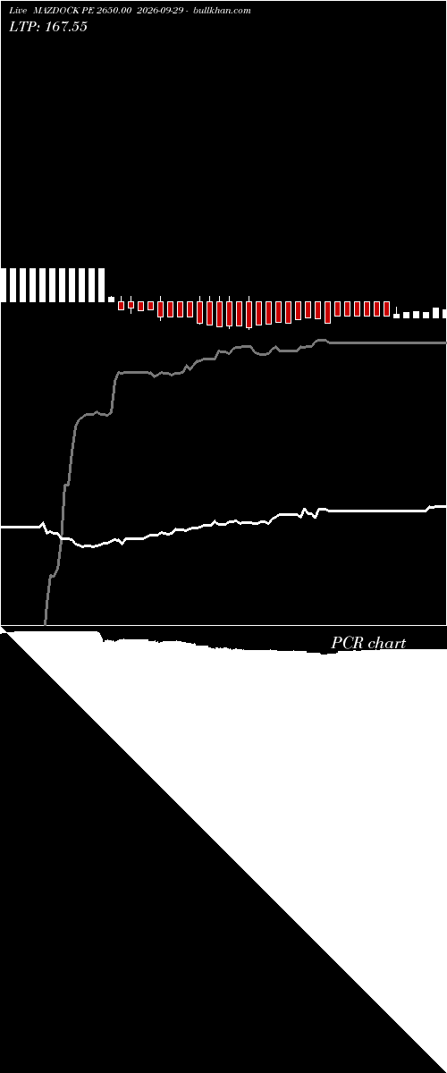  option chart MAZDOCK PE 2650.00 2026-09-29 